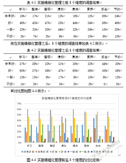 精细化管理理论在中职学校班级管理中的应用研究