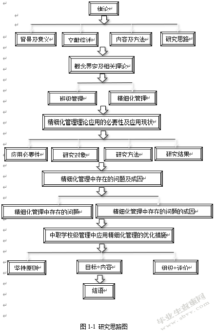 精细化管理理论在中职学校班级管理中的应用研究