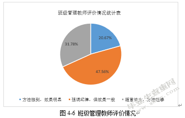 精细化管理理论在中职学校班级管理中的应用研究