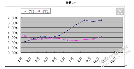 试论通货膨胀对财务会计的影响及对策