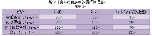试论通货膨胀对财务会计的影响及对策