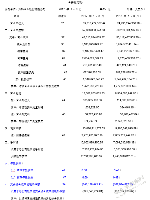 试论通货膨胀对财务会计的影响及对策