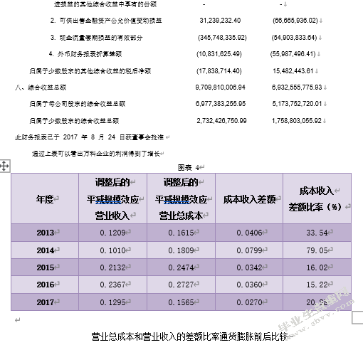 试论通货膨胀对财务会计的影响及对策