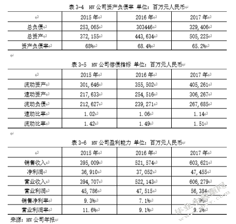 hw公司筹资研究