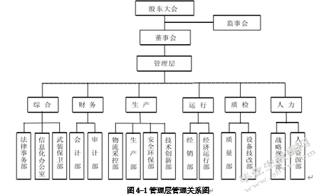 M公司内部会计控制优化研究