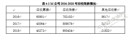 M公司内部会计控制优化研究