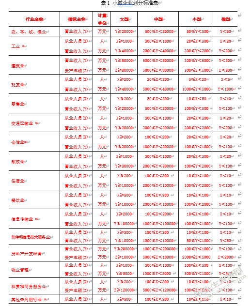 保证保险视角下江西G农商行小微信贷风险控制研究