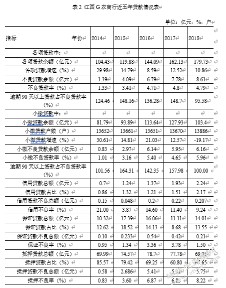 保证保险视角下江西G农商行小微信贷风险控制研究