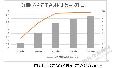 保证保险视角下江西G农商行小微信贷风险控制研究