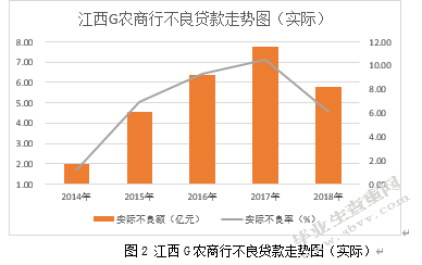 保证保险视角下江西G农商行小微信贷风险控制研究