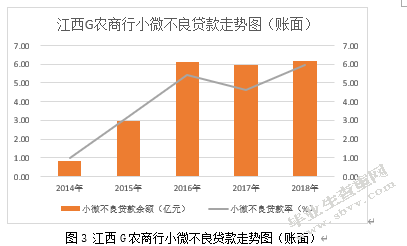 保证保险视角下江西G农商行小微信贷风险控制研究