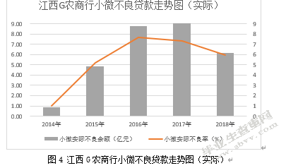 保证保险视角下江西G农商行小微信贷风险控制研究