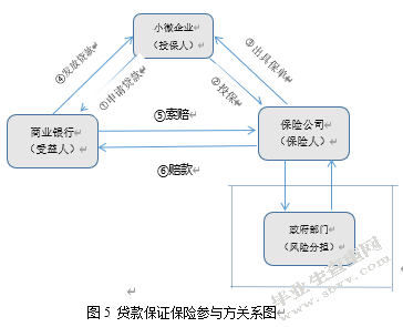 保证保险视角下江西G农商行小微信贷风险控制研究
