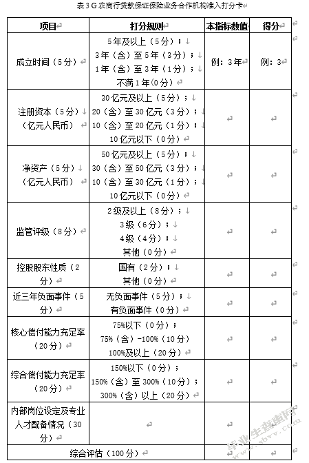 保证保险视角下江西G农商行小微信贷风险控制研究