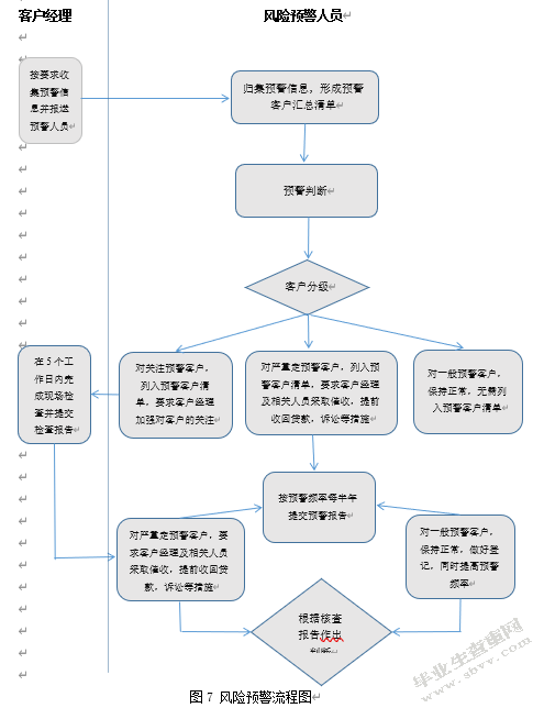 保证保险视角下江西G农商行小微信贷风险控制研究