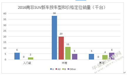 北汽国际南非市场营销策略分析