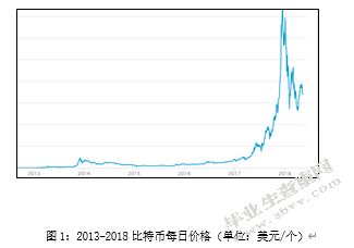 比特币的投资风险及其防范措施