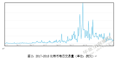 比特币的投资风险及其防范措施