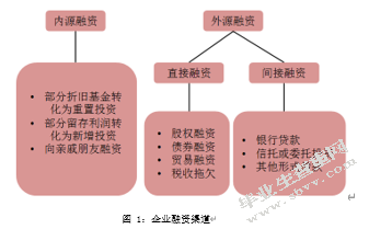 从产业中来，到金融中去：来自制造商的思考