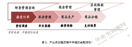从产业中来，到金融中去：来自制造商的思考