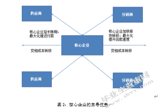 从产业中来，到金融中去：来自制造商的思考