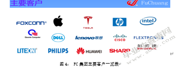 从产业中来，到金融中去：来自制造商的思考