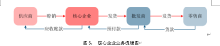 从产业中来，到金融中去：来自制造商的思考