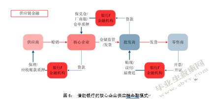 从产业中来，到金融中去：来自制造商的思考
