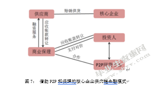从产业中来，到金融中去：来自制造商的思考