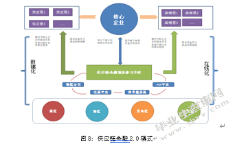 从产业中来，到金融中去：来自制造商的思考