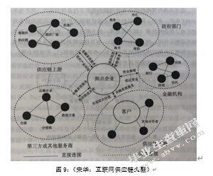 从产业中来，到金融中去：来自制造商的思考