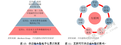 从产业中来，到金融中去：来自制造商的思考