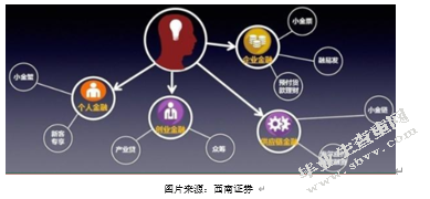 从产业中来，到金融中去：来自制造商的思考