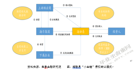 从产业中来，到金融中去：来自制造商的思考