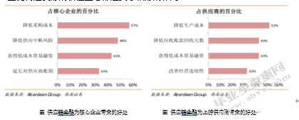 从产业中来，到金融中去：来自制造商的思考