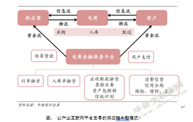 从产业中来，到金融中去：来自制造商的思考