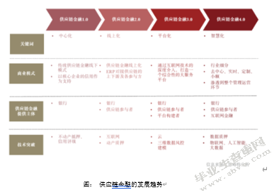 从产业中来，到金融中去：来自制造商的思考