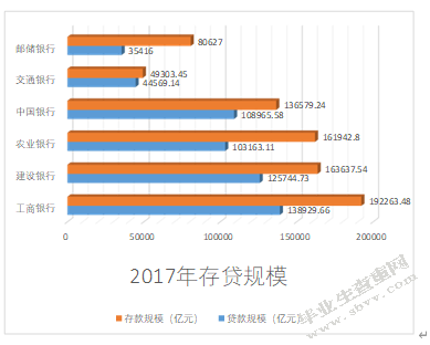 存款竞争对信贷市场的影响研究