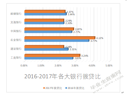 存款竞争对信贷市场的影响研究