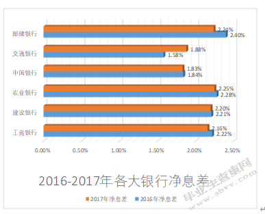 存款竞争对信贷市场的影响研究