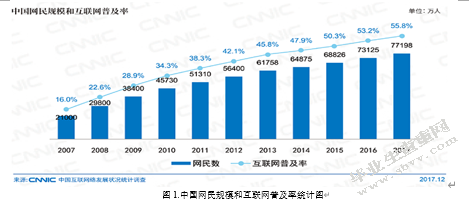 大数据时代给管理会计带来的机遇和挑战