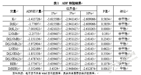 电子货币对货币供给影响的实证研究