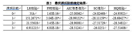 电子货币对货币供给影响的实证研究