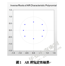 电子货币对货币供给影响的实证研究