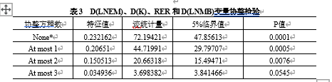 电子货币对货币供给影响的实证研究