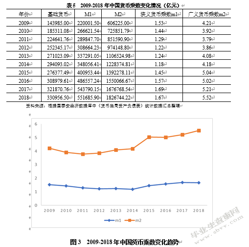 电子货币对货币供给影响的实证研究