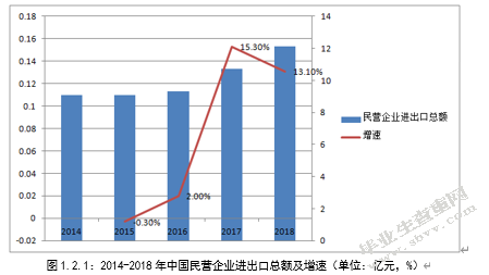 论对外贸易创新方式对我国经济的影响