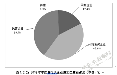 论对外贸易创新方式对我国经济的影响