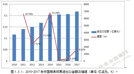 论对外贸易创新方式对我国经济的影响