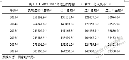 论对外贸易创新方式对我国经济的影响
